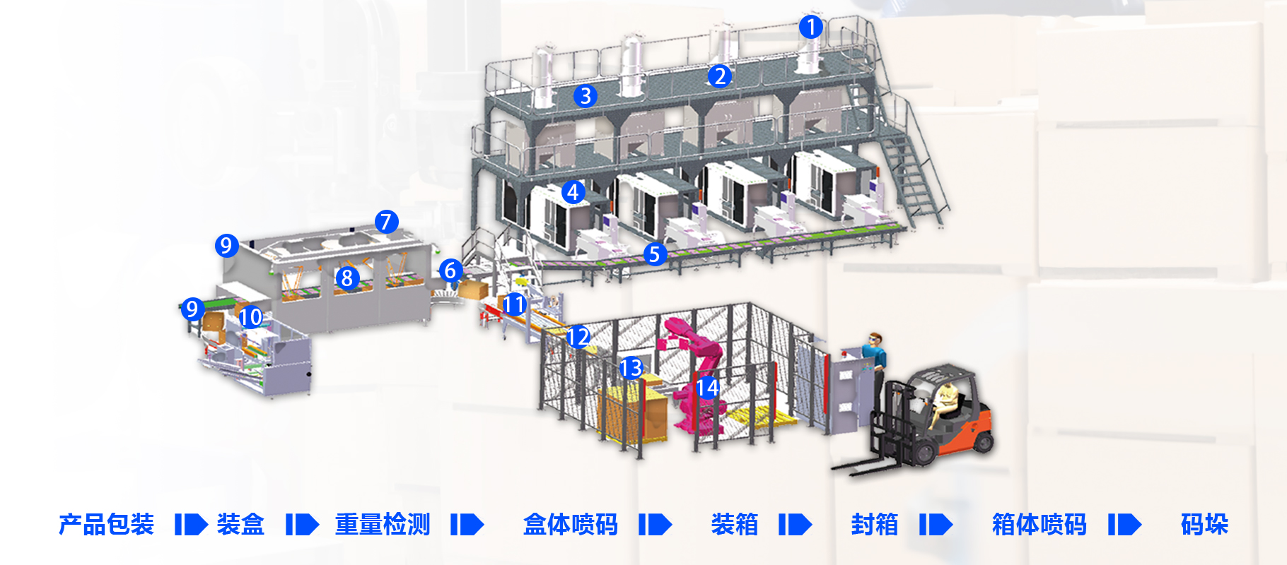 整線包裝機方案(圖1)